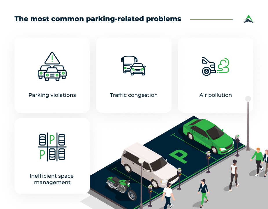 Urban Parking App Development An Ultimate Guide Eastern Peak