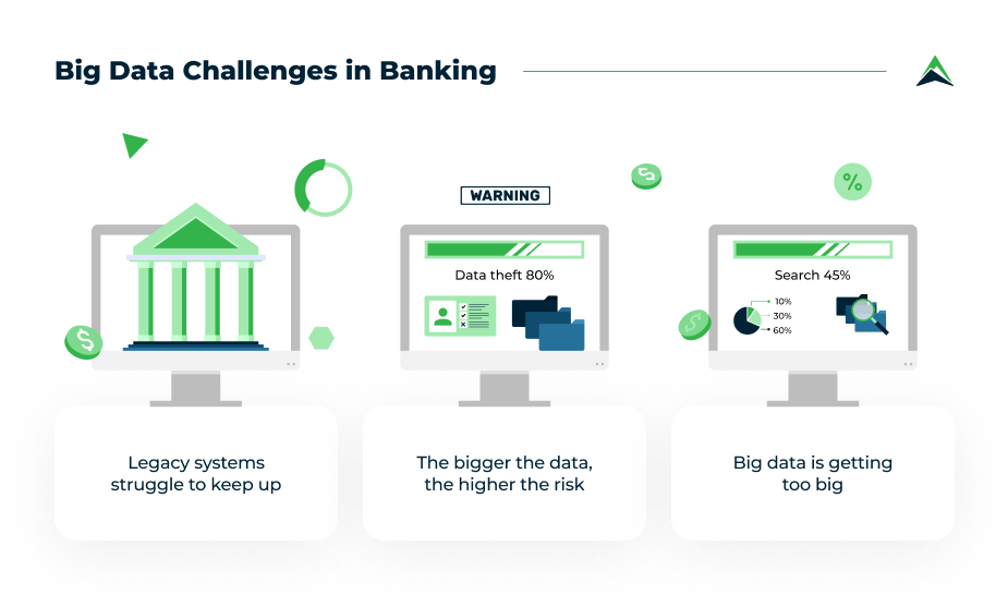 big-data-challenges-in-banking